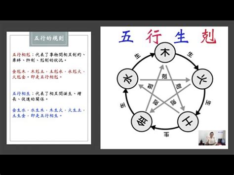 彥五行|【彥五行】彥五行屬什麼？帶你解開彥字背後的五行之謎